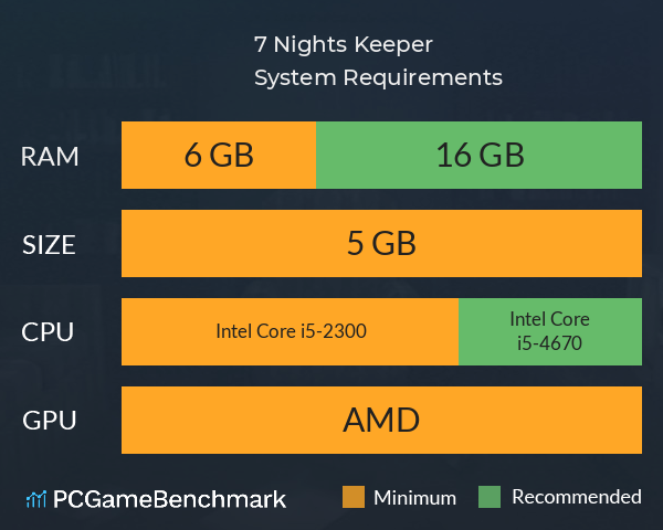 7 Nights Keeper System Requirements PC Graph - Can I Run 7 Nights Keeper