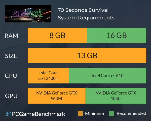 70 Seconds Survival System Requirements PC Graph - Can I Run 70 Seconds Survival