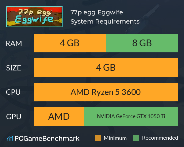 77p egg: Eggwife System Requirements PC Graph - Can I Run 77p egg: Eggwife