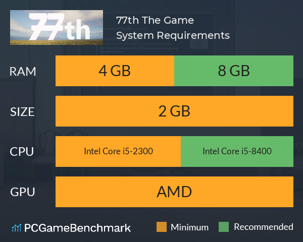 77th: The Game System Requirements PC Graph - Can I Run 77th: The Game