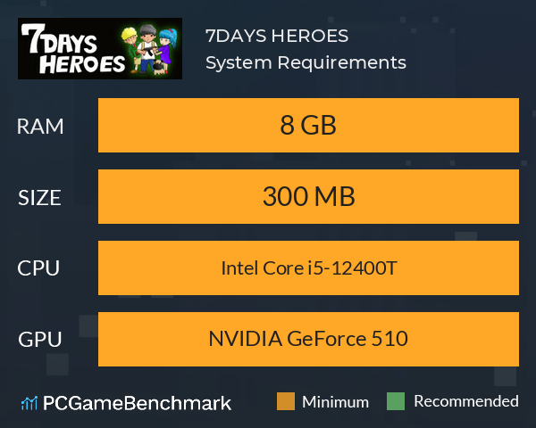 7DAYS HEROES System Requirements PC Graph - Can I Run 7DAYS HEROES