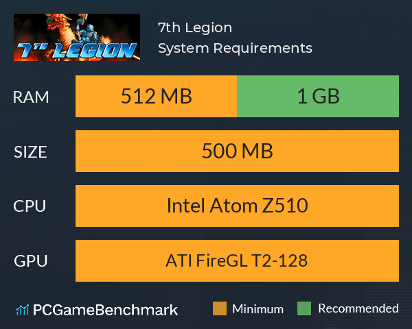 7th Legion System Requirements PC Graph - Can I Run 7th Legion