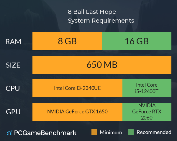 8 Ball: Last Hope System Requirements PC Graph - Can I Run 8 Ball: Last Hope