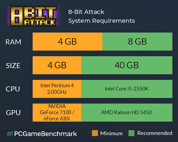 8-Bit Attack System Requirements PC Graph - Can I Run 8-Bit Attack