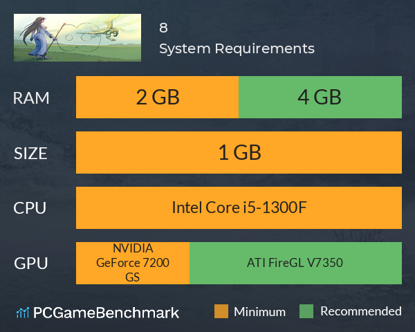 8 System Requirements PC Graph - Can I Run 8