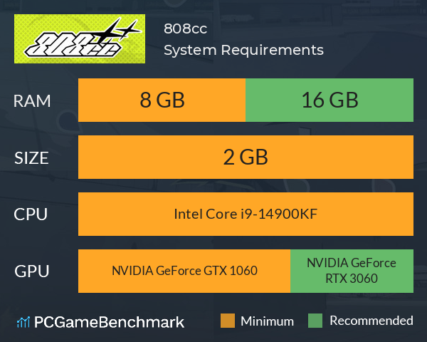 808cc System Requirements PC Graph - Can I Run 808cc