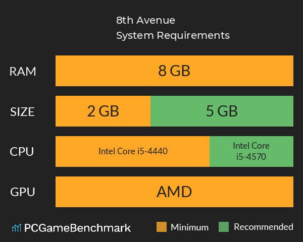 8th Avenue System Requirements PC Graph - Can I Run 8th Avenue