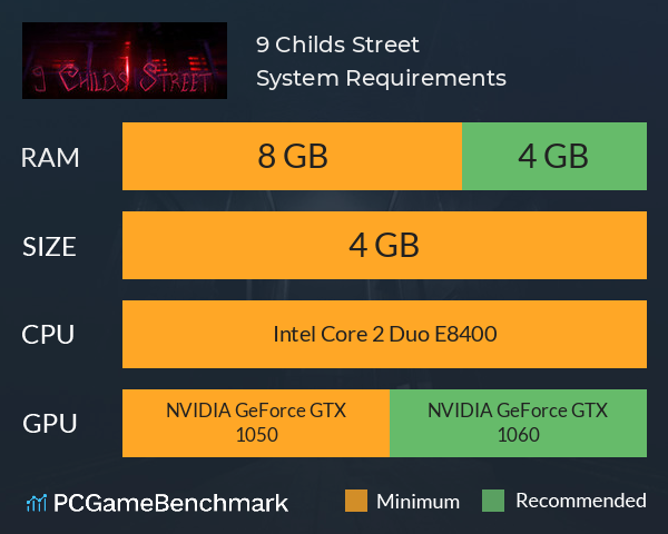 9 Childs Street System Requirements PC Graph - Can I Run 9 Childs Street