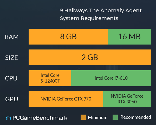 9 Hallways: The Anomaly Agent System Requirements PC Graph - Can I Run 9 Hallways: The Anomaly Agent