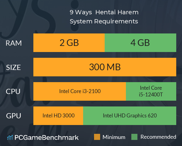 9 Ways : Hentai Harem System Requirements PC Graph - Can I Run 9 Ways : Hentai Harem