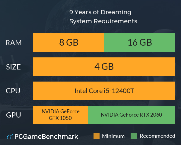 9 Years of Dreaming System Requirements PC Graph - Can I Run 9 Years of Dreaming