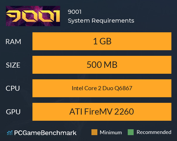 9001 System Requirements PC Graph - Can I Run 9001