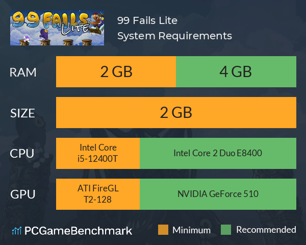 99 Fails Lite System Requirements PC Graph - Can I Run 99 Fails Lite