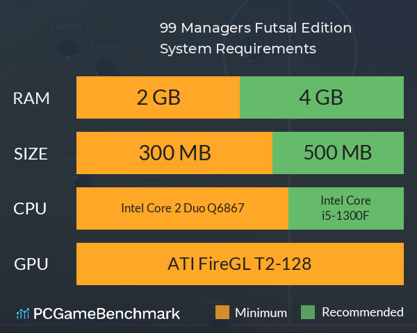 99 Managers Futsal Edition System Requirements PC Graph - Can I Run 99 Managers Futsal Edition