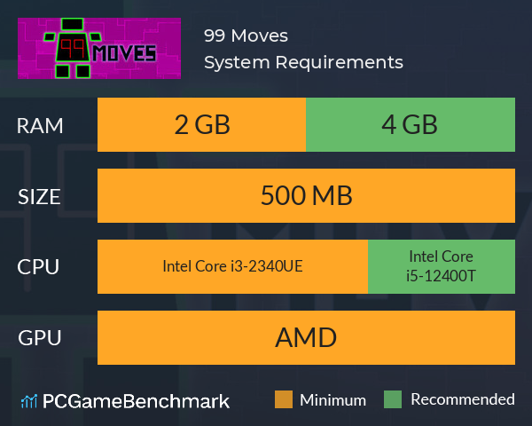 99 Moves System Requirements PC Graph - Can I Run 99 Moves