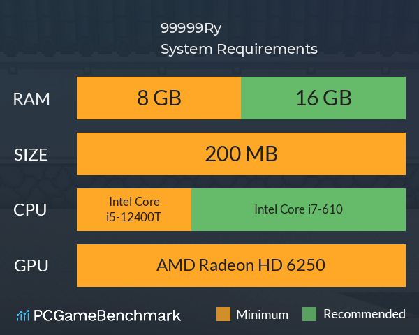 99999Ryō  System Requirements PC Graph - Can I Run 99999Ryō 