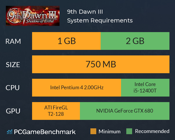 9th Dawn III System Requirements PC Graph - Can I Run 9th Dawn III