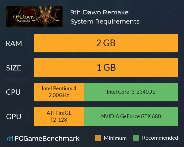 9th Dawn Remake System Requirements PC Graph - Can I Run 9th Dawn Remake