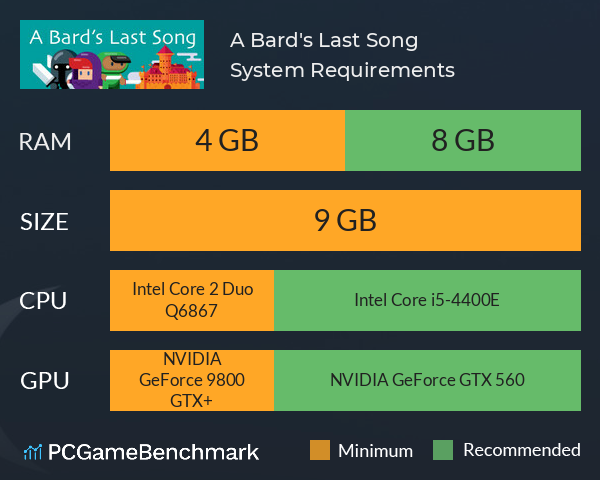 A Bard's Last Song System Requirements PC Graph - Can I Run A Bard's Last Song