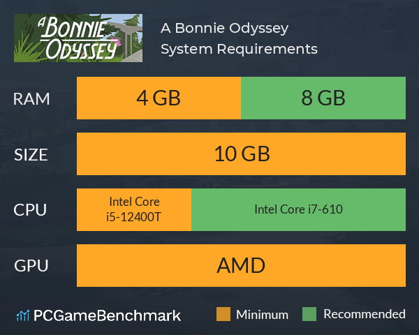 A Bonnie Odyssey System Requirements PC Graph - Can I Run A Bonnie Odyssey