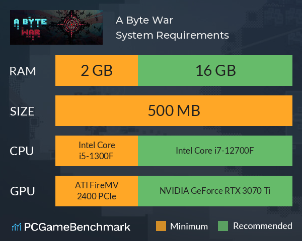 A Byte War System Requirements PC Graph - Can I Run A Byte War