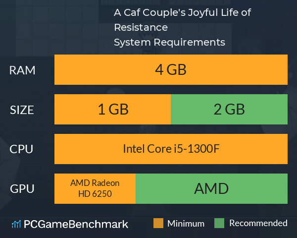 A Café Couple's Joyful Life of Resistance System Requirements PC Graph - Can I Run A Café Couple's Joyful Life of Resistance