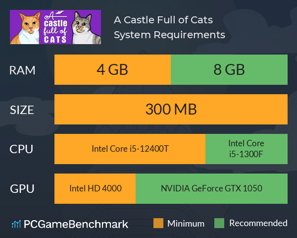 A Castle Full of Cats System Requirements PC Graph - Can I Run A Castle Full of Cats