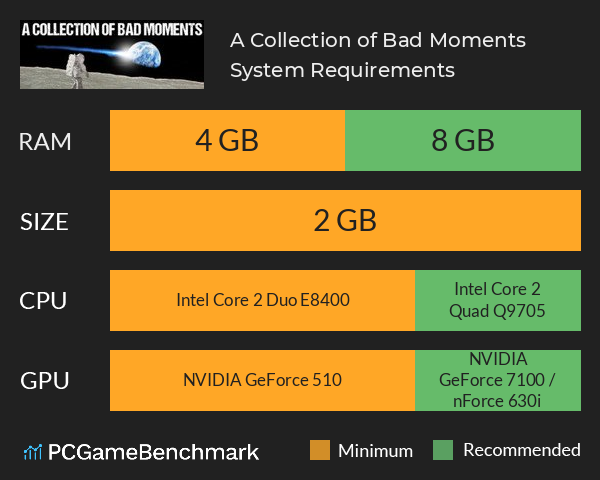 A Collection of Bad Moments System Requirements PC Graph - Can I Run A Collection of Bad Moments