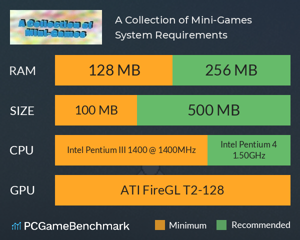 A Collection of Mini-Games System Requirements PC Graph - Can I Run A Collection of Mini-Games