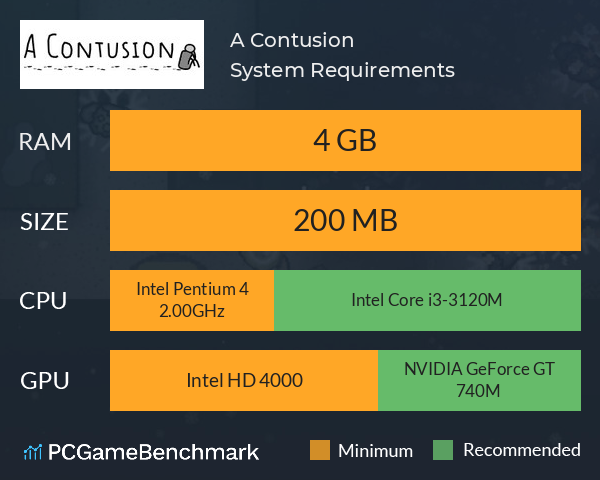 A Contusion System Requirements PC Graph - Can I Run A Contusion