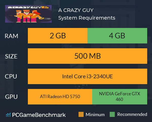 A CRAZY GUY System Requirements PC Graph - Can I Run A CRAZY GUY