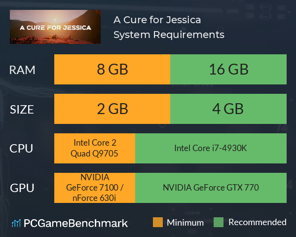 A Cure for Jessica System Requirements PC Graph - Can I Run A Cure for Jessica