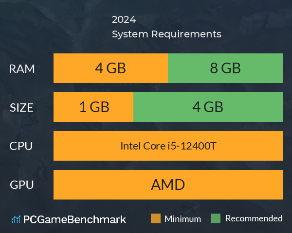 阿达三国志2024（战棋版） System Requirements PC Graph - Can I Run 阿达三国志2024（战棋版）