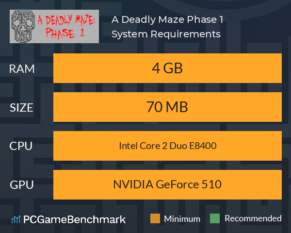 A Deadly Maze: Phase 1 System Requirements PC Graph - Can I Run A Deadly Maze: Phase 1