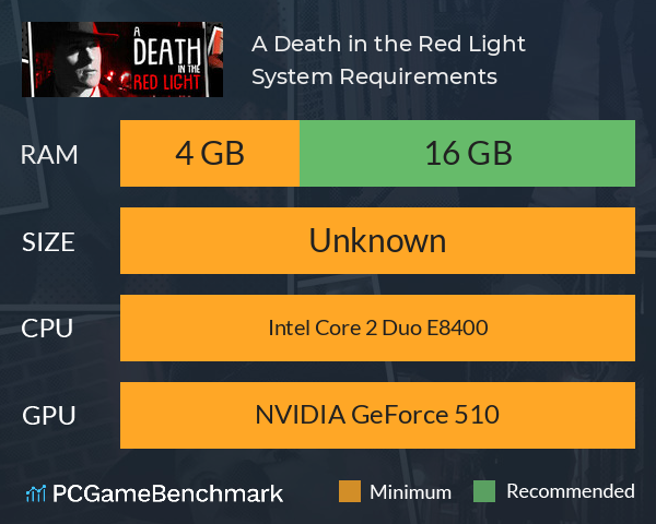 A Death in the Red Light System Requirements PC Graph - Can I Run A Death in the Red Light