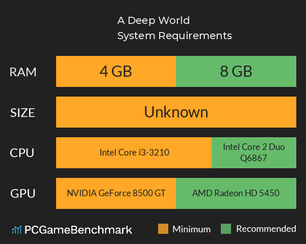 A Deep World System Requirements PC Graph - Can I Run A Deep World