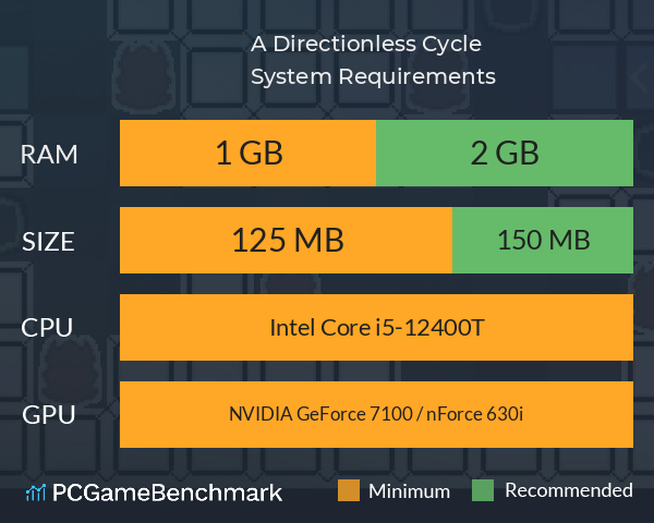 A Directionless Cycle System Requirements PC Graph - Can I Run A Directionless Cycle