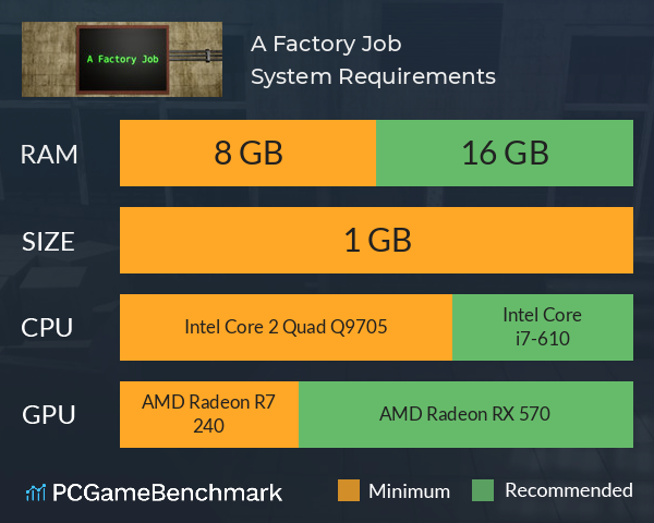 A Factory Job System Requirements PC Graph - Can I Run A Factory Job