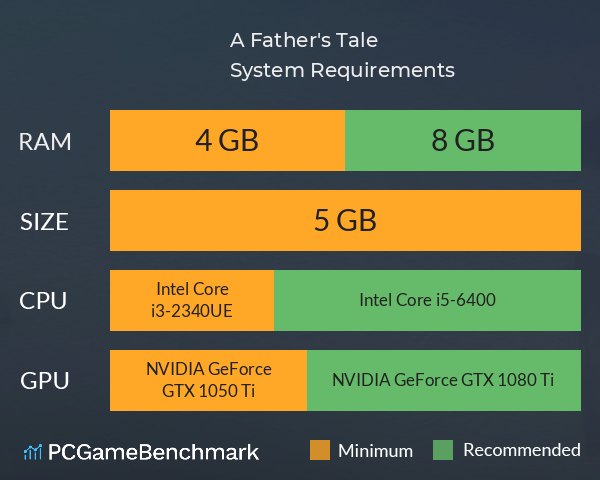 A Father's Tale System Requirements PC Graph - Can I Run A Father's Tale