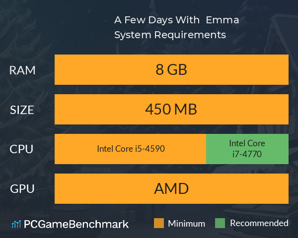 A Few Days With : Emma System Requirements PC Graph - Can I Run A Few Days With : Emma