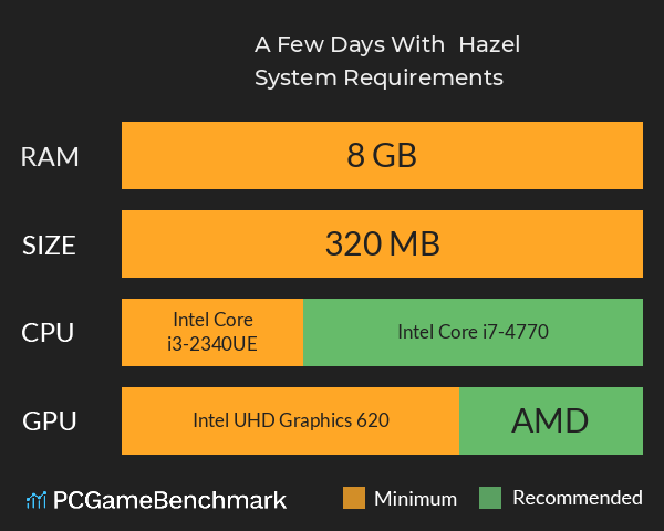 A Few Days With : Hazel System Requirements PC Graph - Can I Run A Few Days With : Hazel