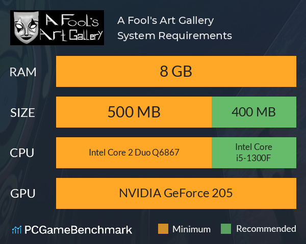 A Fool's Art Gallery System Requirements PC Graph - Can I Run A Fool's Art Gallery