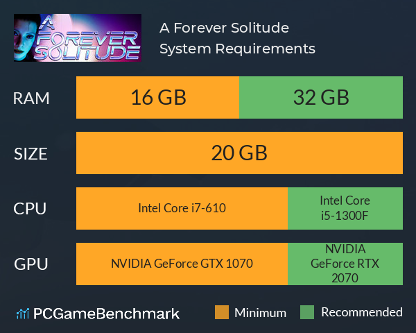 A Forever Solitude System Requirements PC Graph - Can I Run A Forever Solitude