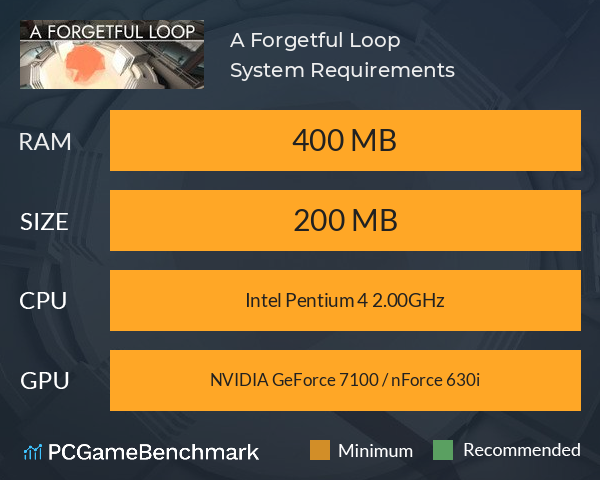 A Forgetful Loop System Requirements PC Graph - Can I Run A Forgetful Loop