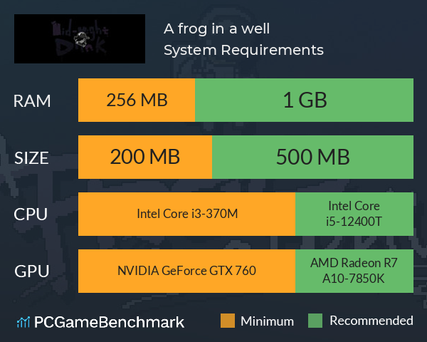 A frog in a well System Requirements PC Graph - Can I Run A frog in a well