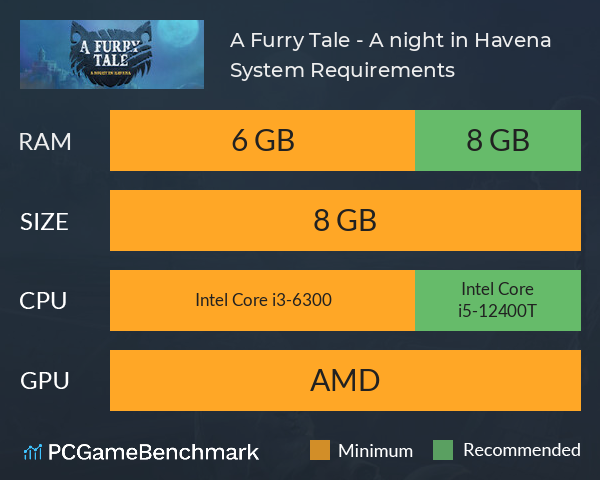 A Furry Tale - A night in Havena System Requirements PC Graph - Can I Run A Furry Tale - A night in Havena