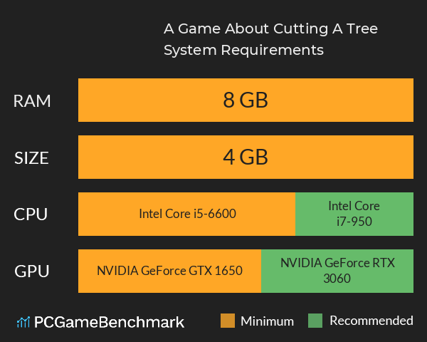 A Game About Cutting A Tree System Requirements PC Graph - Can I Run A Game About Cutting A Tree