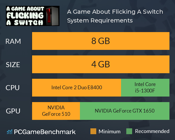 A Game About Flicking A Switch System Requirements PC Graph - Can I Run A Game About Flicking A Switch