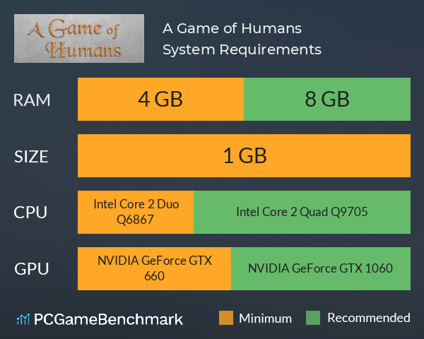 A Game of Humans System Requirements PC Graph - Can I Run A Game of Humans