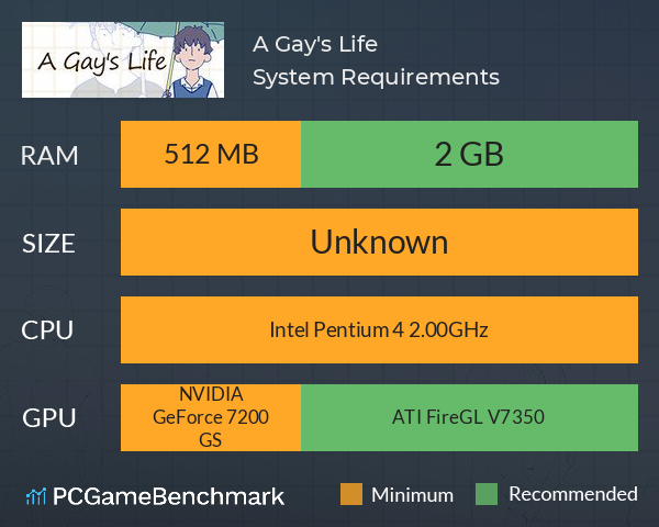 A Gay's Life System Requirements PC Graph - Can I Run A Gay's Life